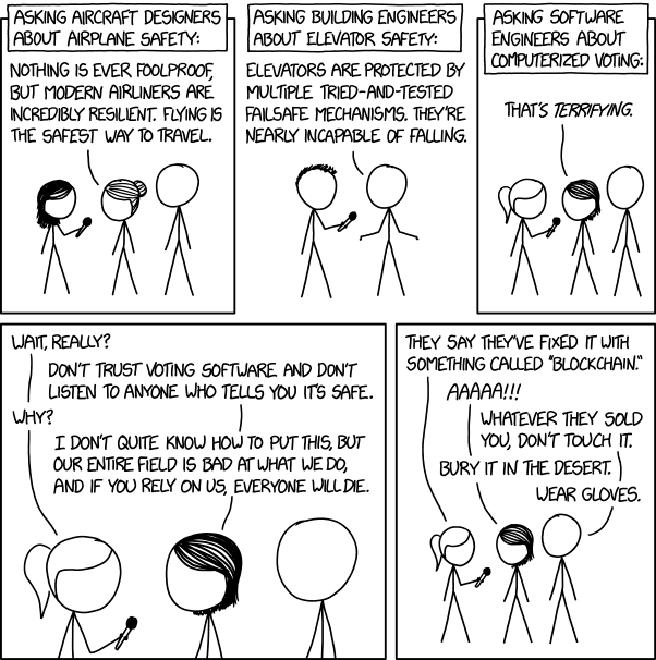 XKCD comic 2030, follow attribution link below